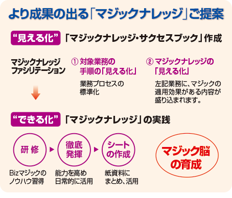 マジックナレッジのご提案