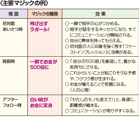 マジックナレッジの例
